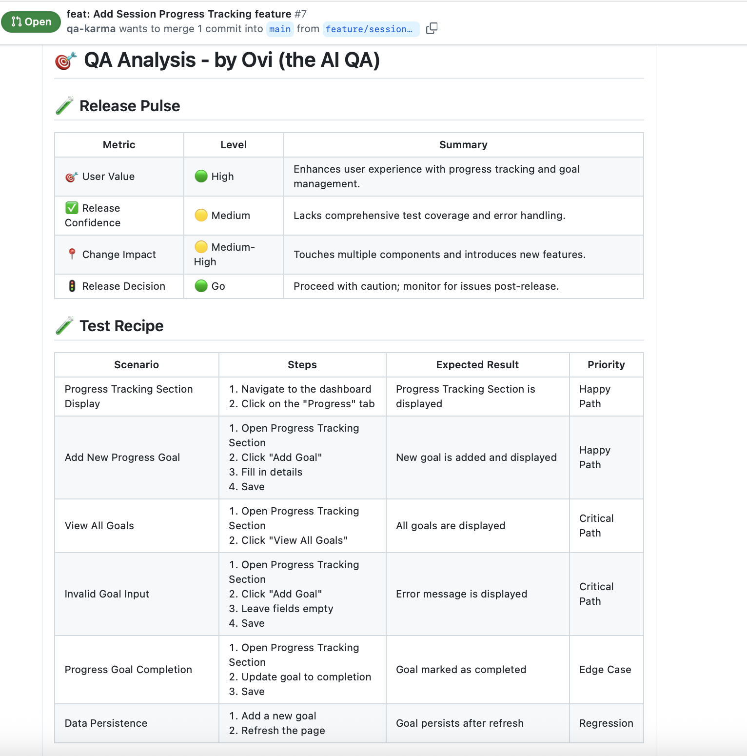 Ovi AI PR Report
