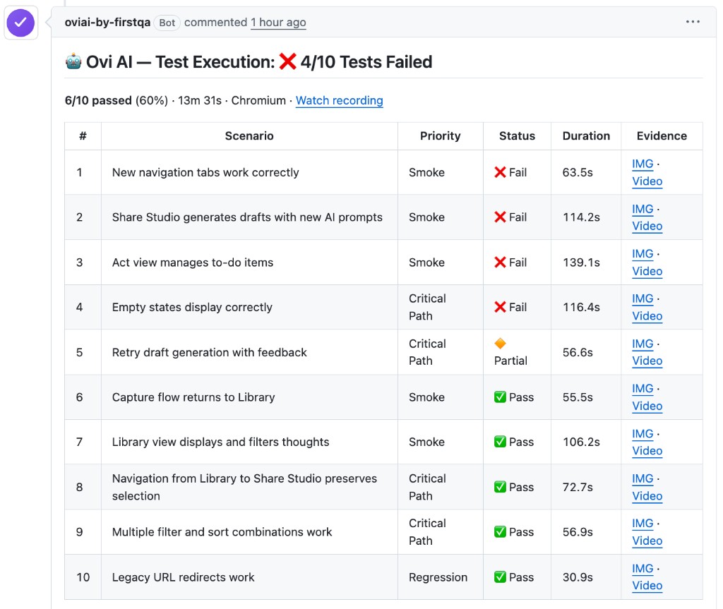 Ovi AI test execution results — pass/fail status, screenshots and video evidence per test scenario