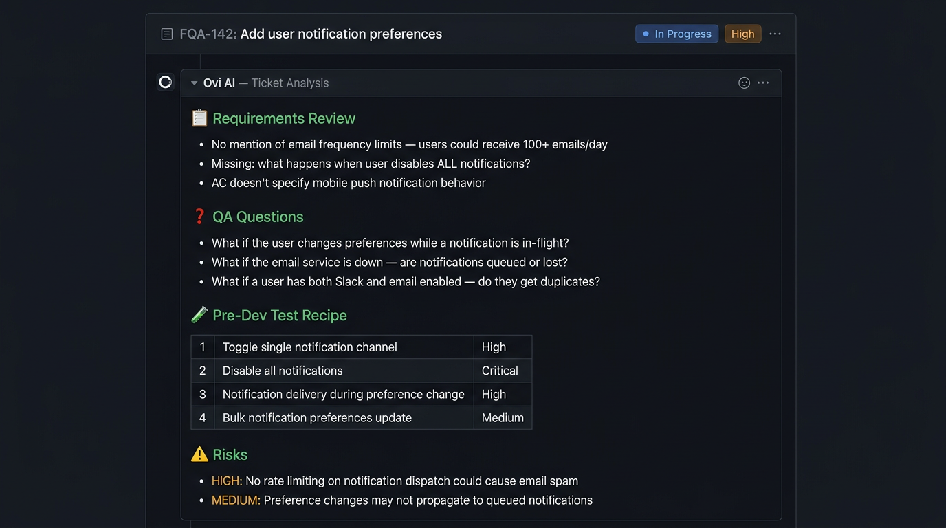 Ovi AI Ticket Analysis on a Linear ticket showing requirements review, QA questions, pre-dev test recipe, and risks